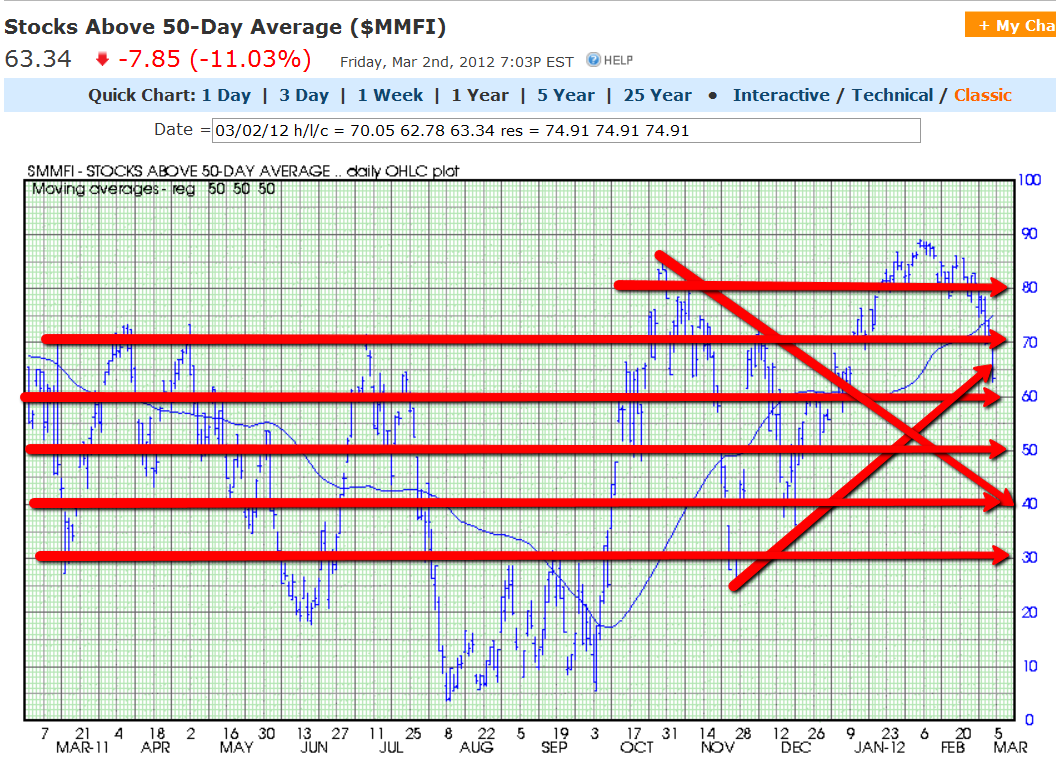 CHART 3