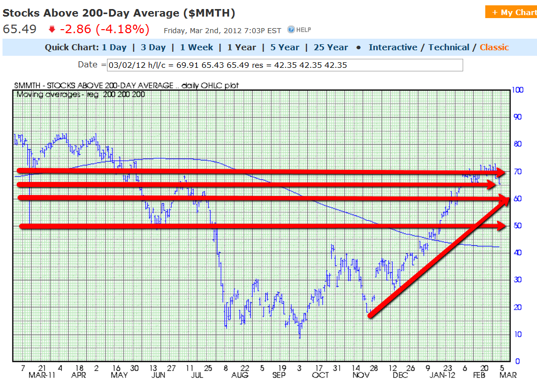 CHART 4