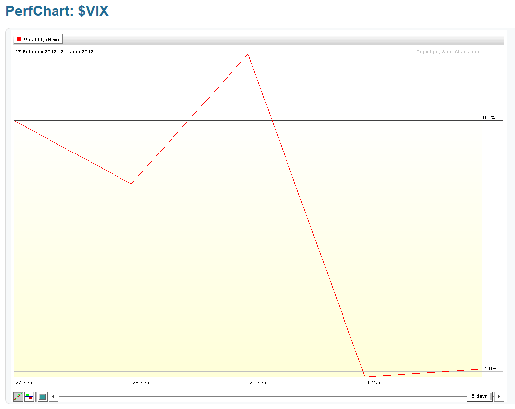 CHART 5