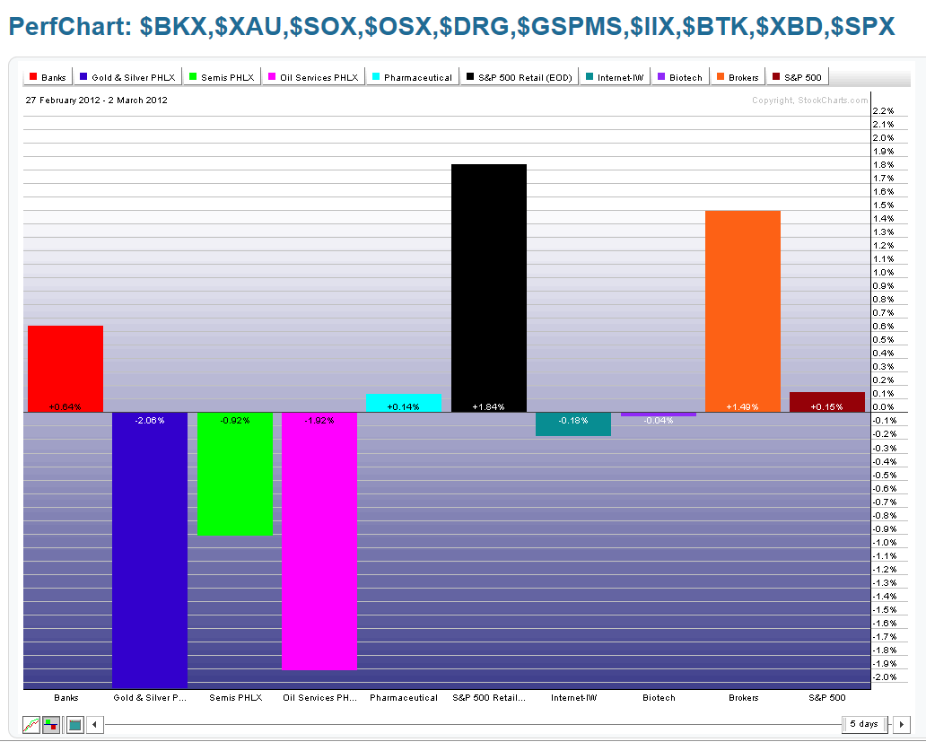 CHART 6