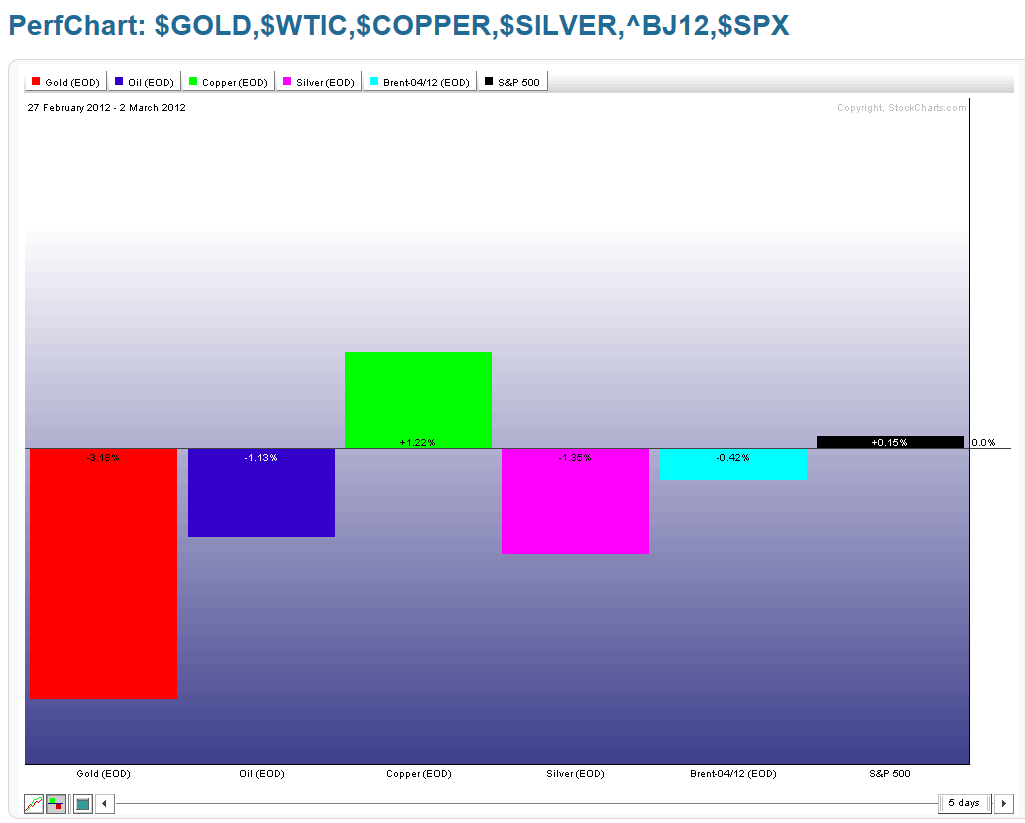 CHART 9