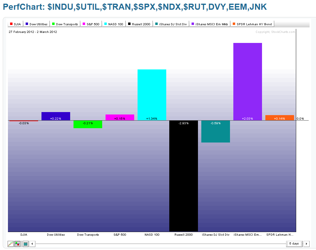 CHART 10