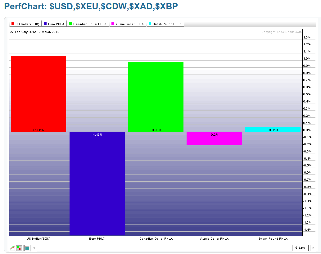 CHART 11