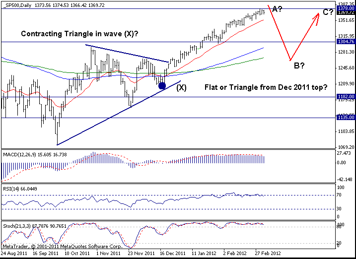 S&P500: