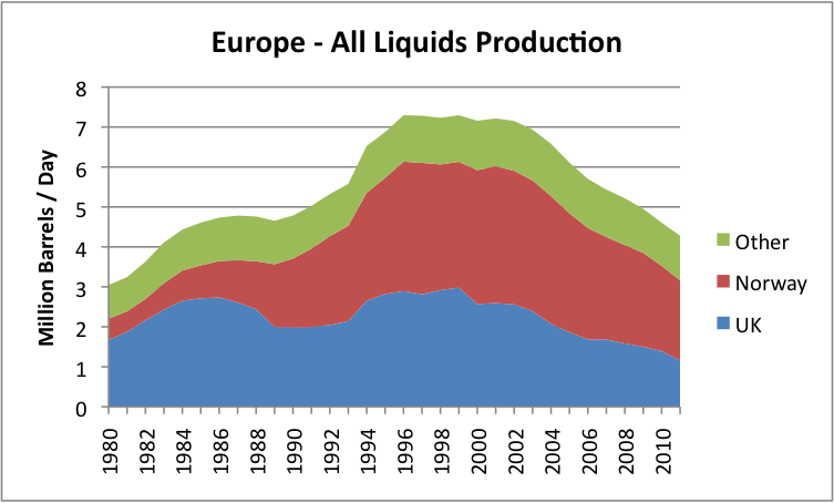 europe-all-liquids-production