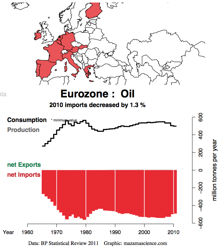 euorzone-oil-mazamascience