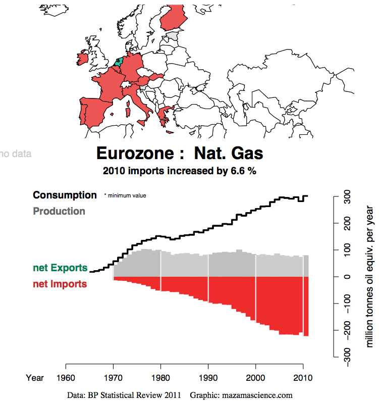 eurozone-natural-gas-mazamascience