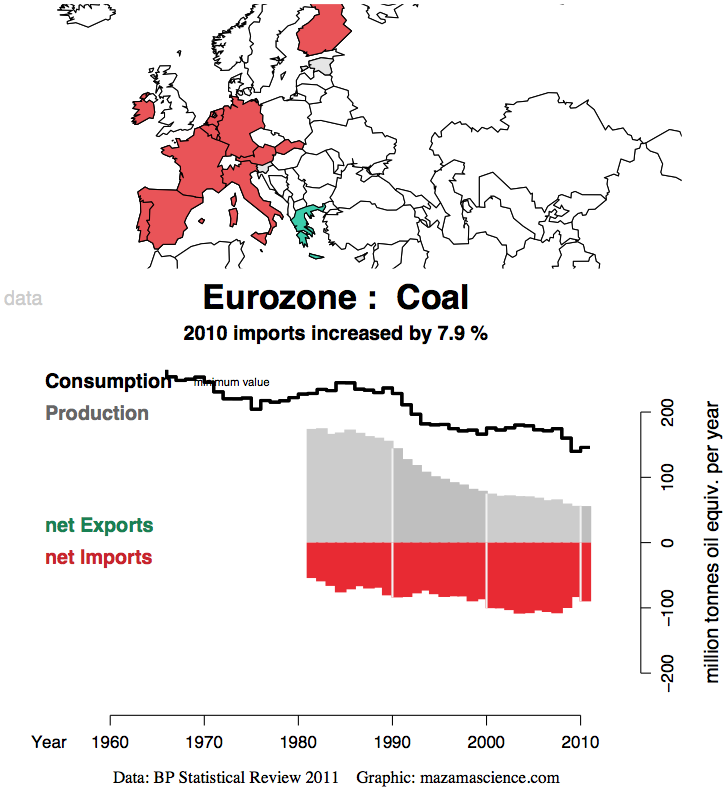 eurozone-coal-mazmascience
