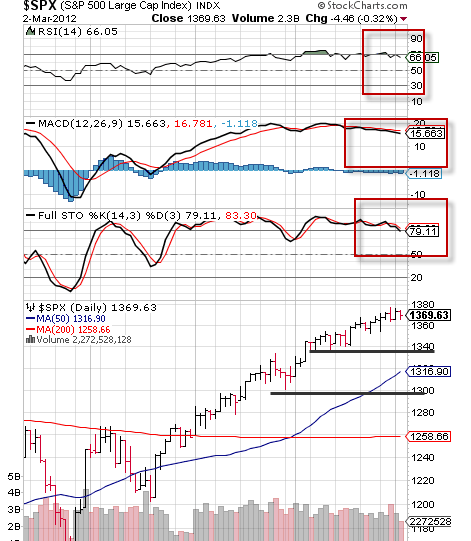 SPX