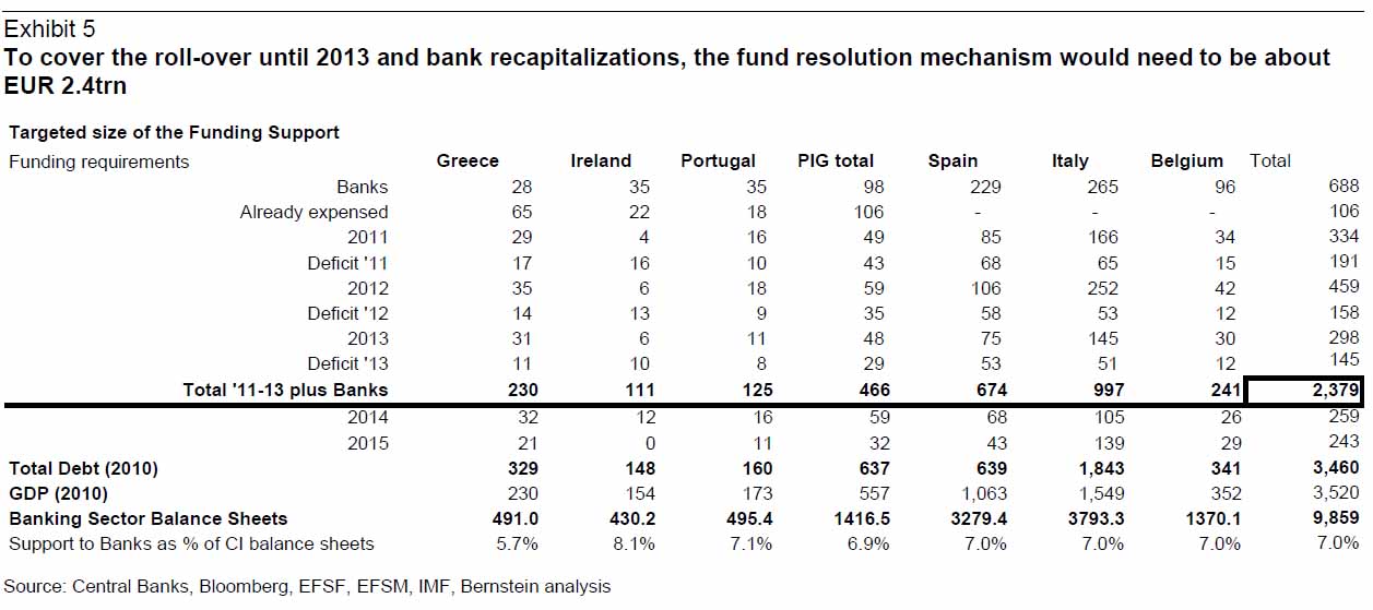 European-Banks-Funding-Needs-2013