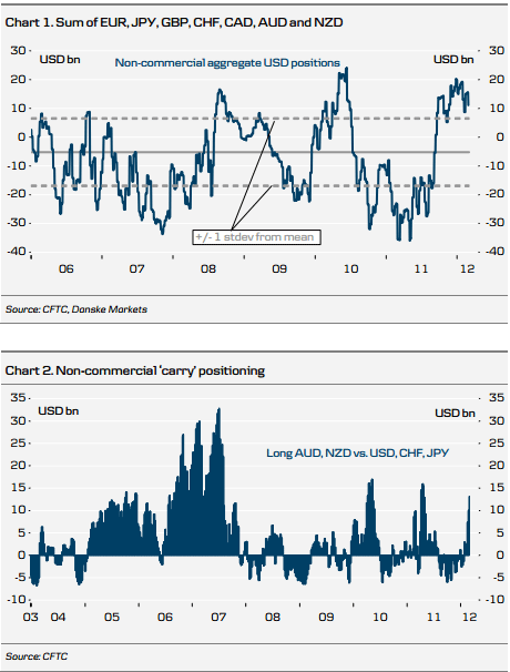 Chart-1, Chart-2