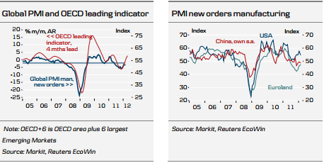 Chart-1