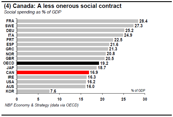 (4) Canada A less onerous social contract