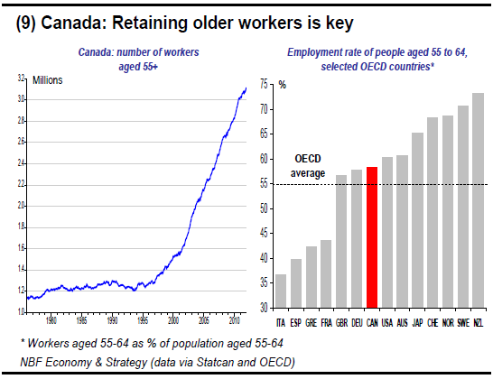 (9) Canada Retaining older workers is key