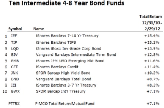 PIMCO_vs_ETFs