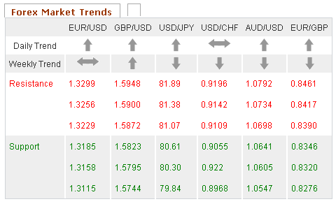 Forex Market Trends