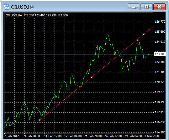 OIL/USD