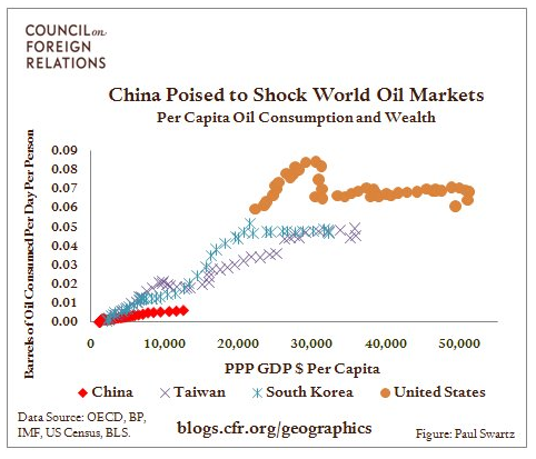 China Oil 1