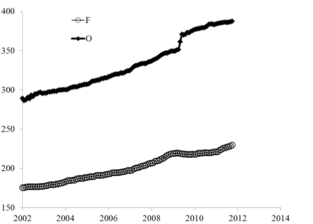 Chart1