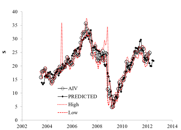 Chart2