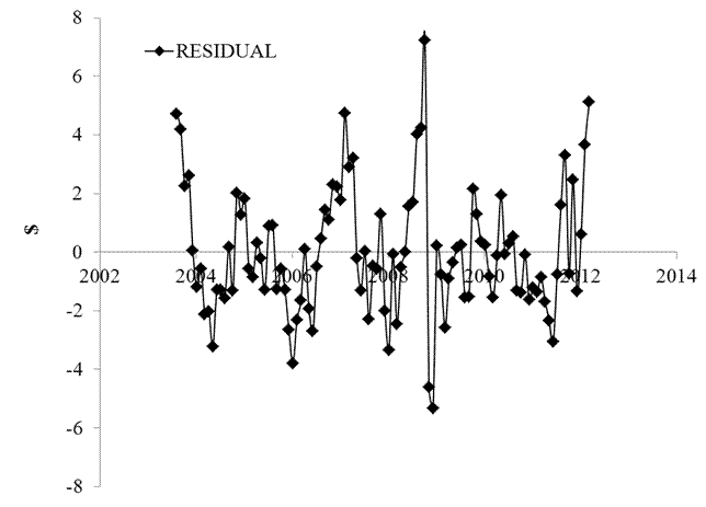 Chart3