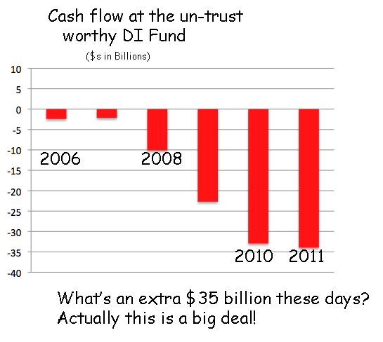Cash Flow at The un Trust Worthy DI Fund