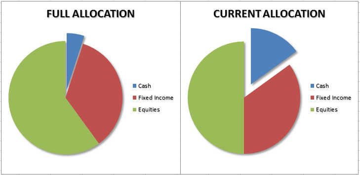 Portfolio-Model