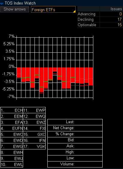 CHART 2