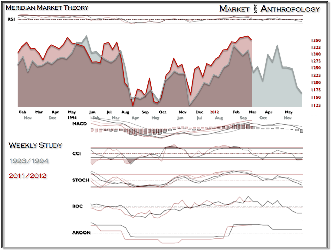 CHART CHART