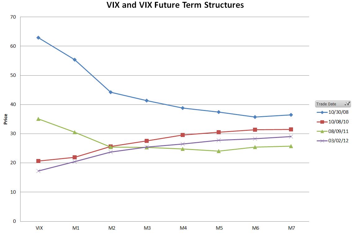 VIX-term-Structure