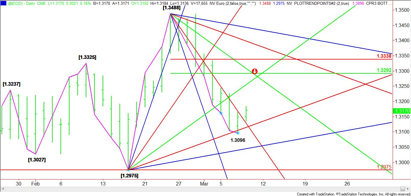 ECH-Daily-Chart