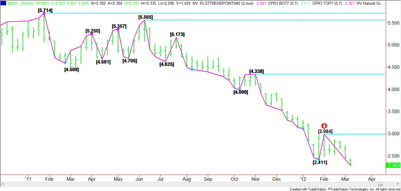 Nearby-Natural-Gas-Weekly