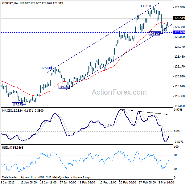 GBPJPY H4