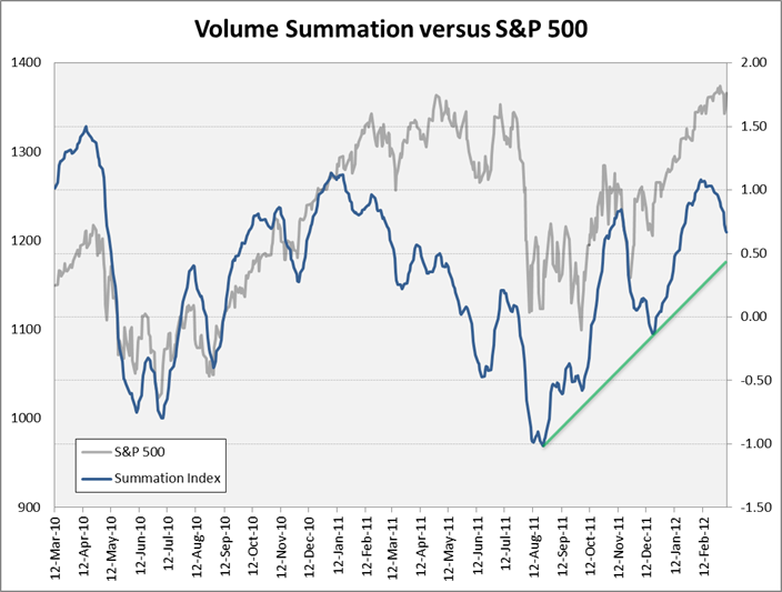 volume_summation