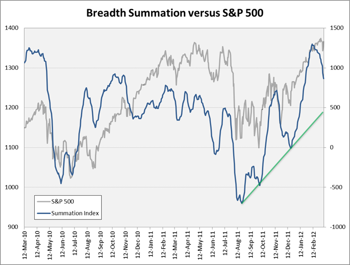 breadth_summation