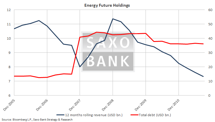 Energy future Holdings