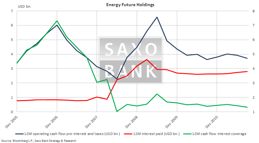 Energy future Holdings-1