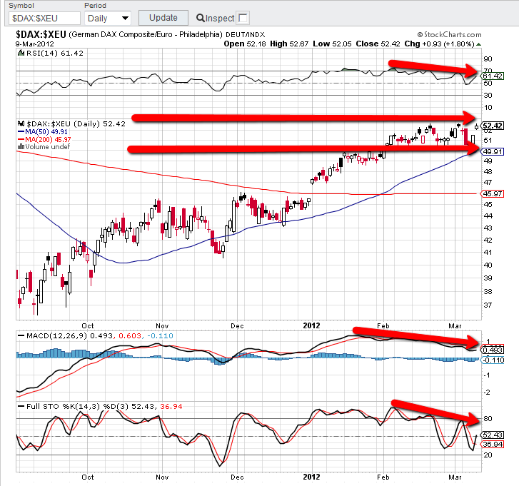 DAX XEU