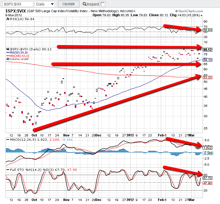 SPX VIX