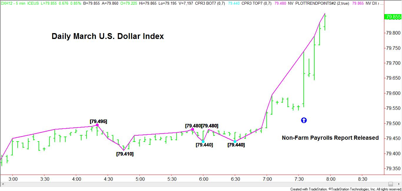 DXH12-Chart-1