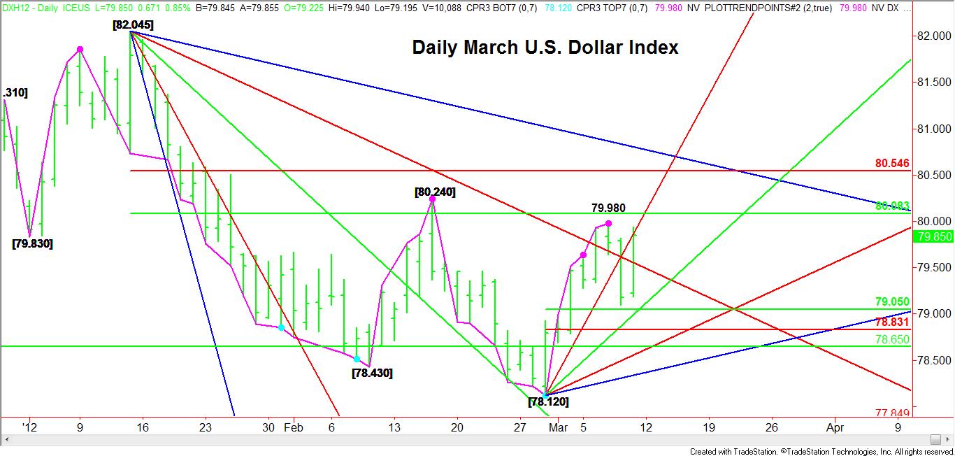 DXH12-Chart-2