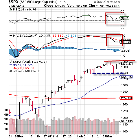 SPX