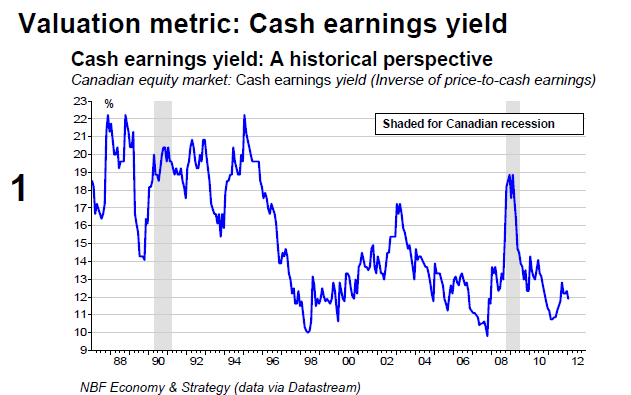 Valuation metric Cash earnings yield