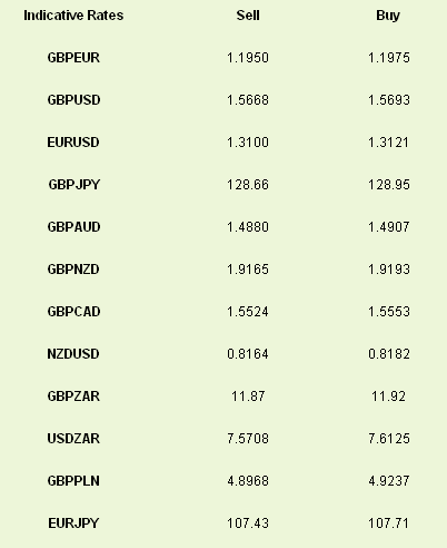 Latest exchange rates at time of writing