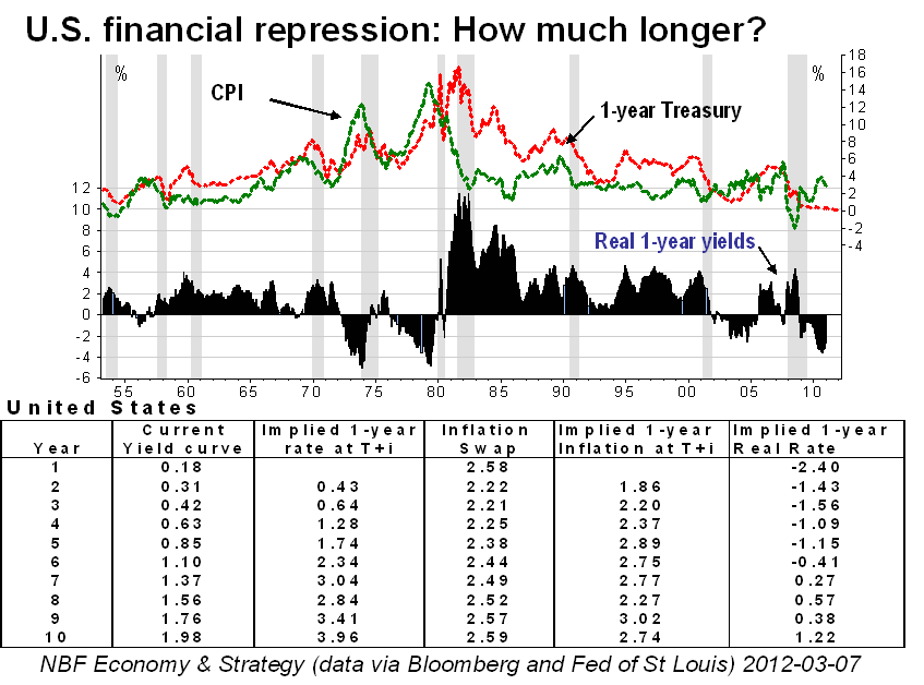 US Financial