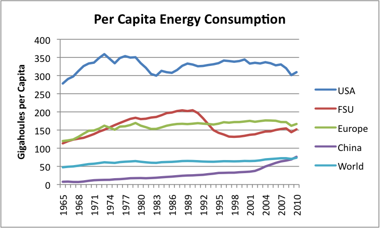 Per-Capita-Energy-Consumption-Countries