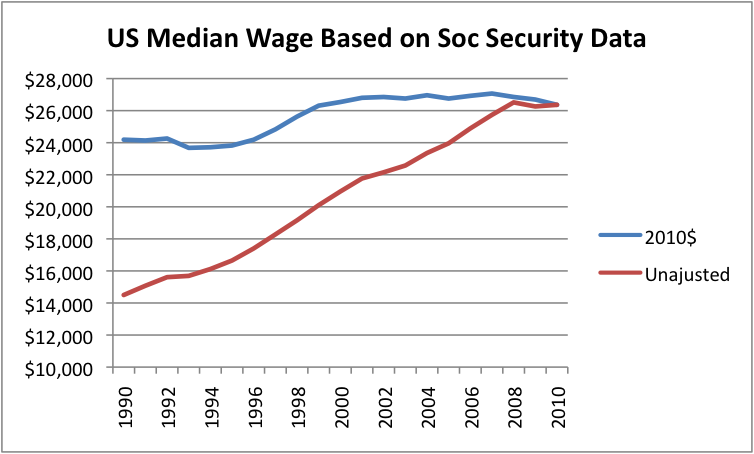 US-Median-Wage-Based-On-Social-Security-Data