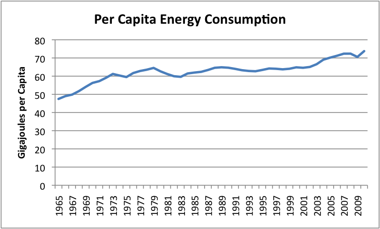 Per-Capita-Energy-Consumption_Year