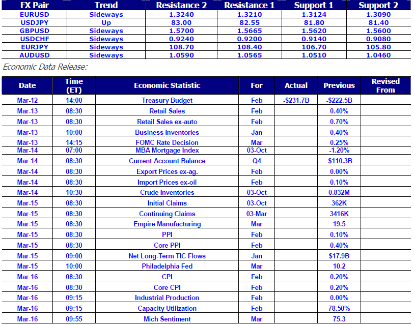 FX Daily Report