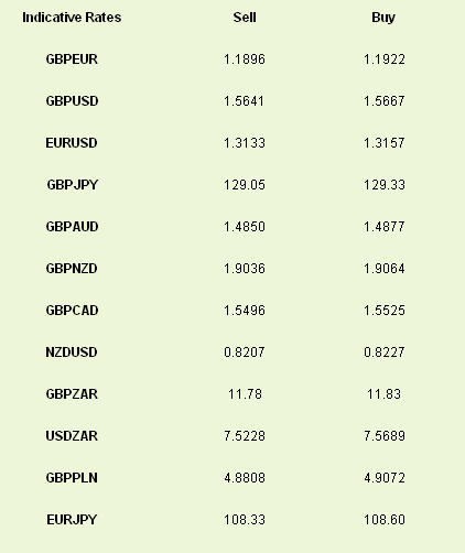 Latest exchange rates at time of writing